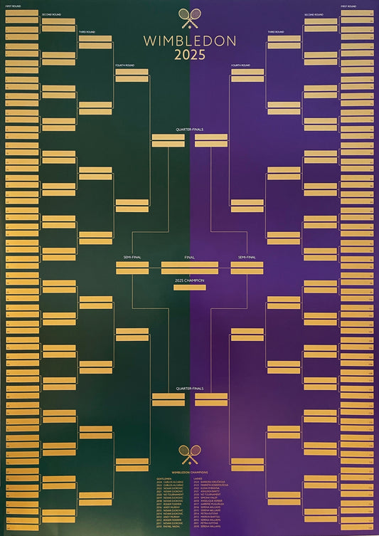 Wimbledon 2025 draw poster